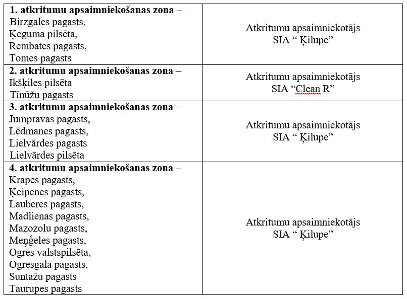 Atkritumu apsaimniekošanas zonas - tabula