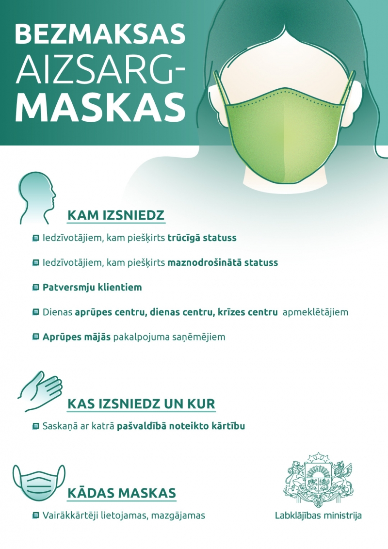 Trūcīgie un maznodrošinātie varēs saņemt higieniskās maskas