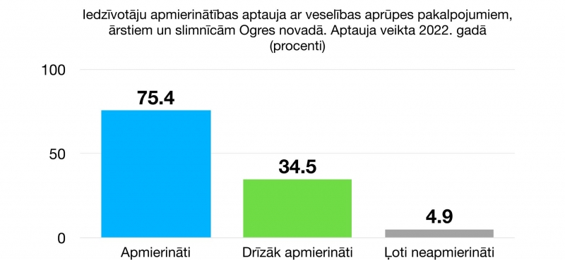 16.grafiks