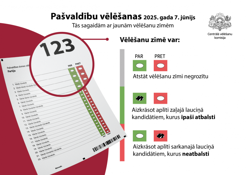 Pašvaldību vēlēšanu 2025 zīme