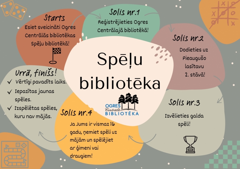 Ogres Centrālā bibliotēka piedāvā spēļu nomu