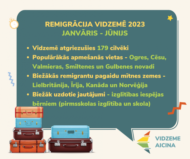 Remigrācija Vidzemē no 2023. gada janvāra līdz jūnijam