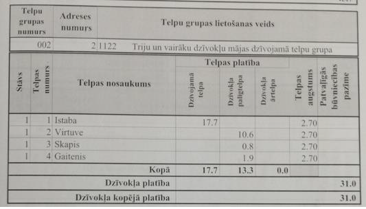 Nekustamā īpašuma “Cielavkalns” - 2, Suntaži,  Suntažu pagasts, Ogres novads atsavināšanas izsole