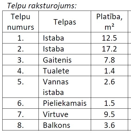 Skolas iela 5-16, Laubere telpu raksturojums